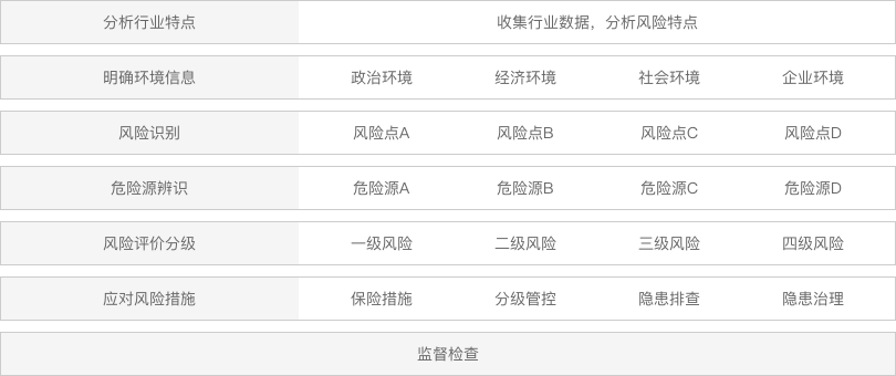 海豚保险-企业风险智能测评